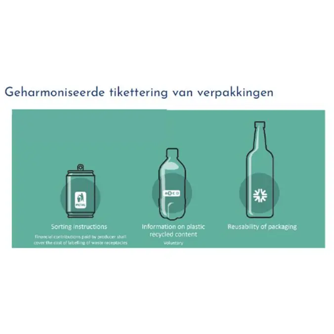 etikettering